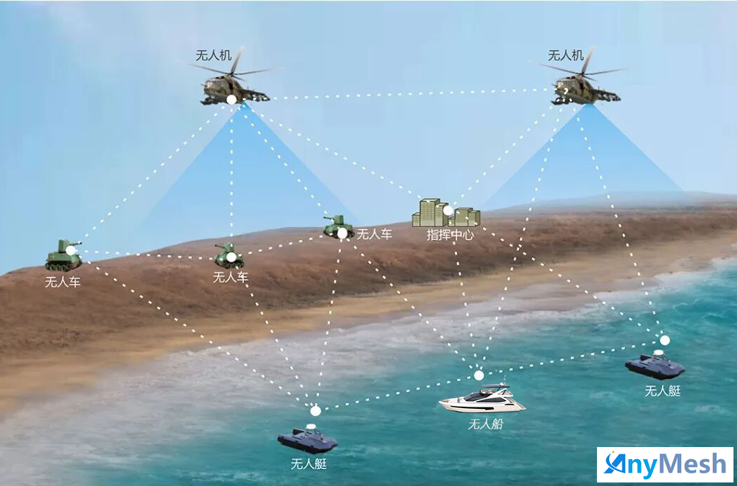 军队数字信息化通信无线宽带自组网系统解决方