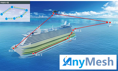岸艇自组网电台无线链路计算电台功放版本推荐
